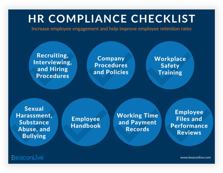 The Complete HR Compliance Checklist BeaconLive